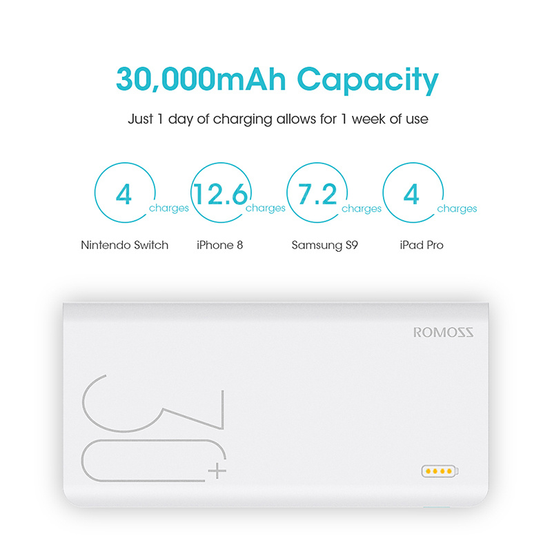 30000mAh ROMOSS Sense 8+ Power Bank Portable External Battery With QC Two-way Fast Charging Portable Charger For Phones Tablet - Image 3