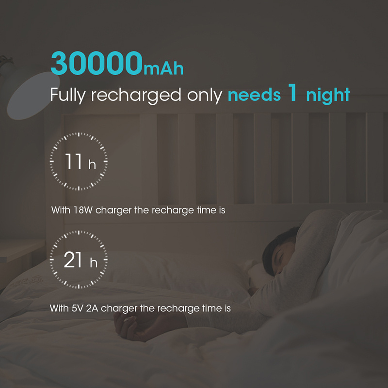 30000mAh ROMOSS Sense 8+ Power Bank Portable External Battery With QC Two-way Fast Charging Portable Charger For Phones Tablet - Image 4